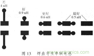 开关电源的PCB布线设计技巧——降低EMI