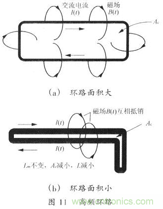 开关电源的PCB布线设计技巧——降低EMI