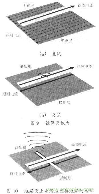 开关电源的PCB布线设计技巧——降低EMI