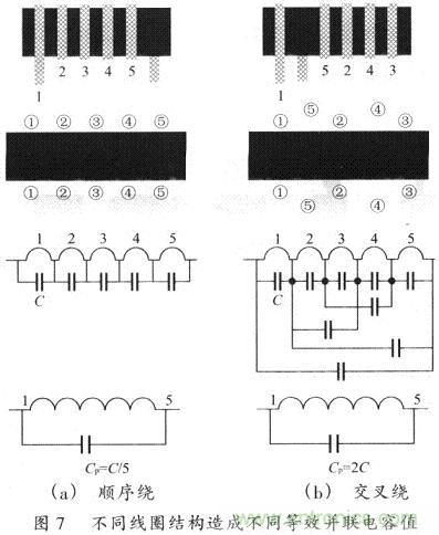 开关电源的PCB布线设计技巧——降低EMI