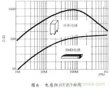 开关电源的PCB布线设计技巧——降低EMI