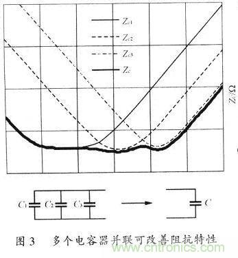 开关电源的PCB布线设计技巧——降低EMI