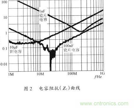 开关电源的PCB布线设计技巧——降低EMI