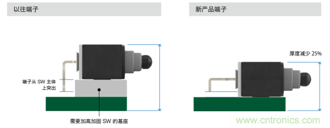 阿尔卑斯阿尔派开发小型免焊防水检测开关