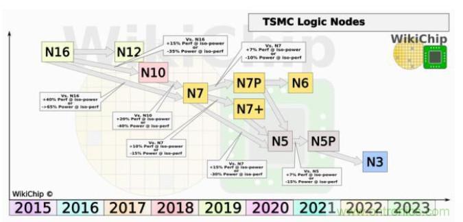 持续低迷，全球IC产业转机在哪？