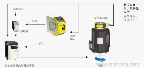 威琅电气安全控制器再升级推出samos(R) PRO Compact PLUS