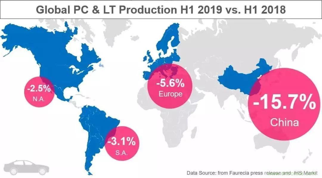 汽车零部件巨头佛吉亚宣布关闭7座在华工厂，裁员17%！