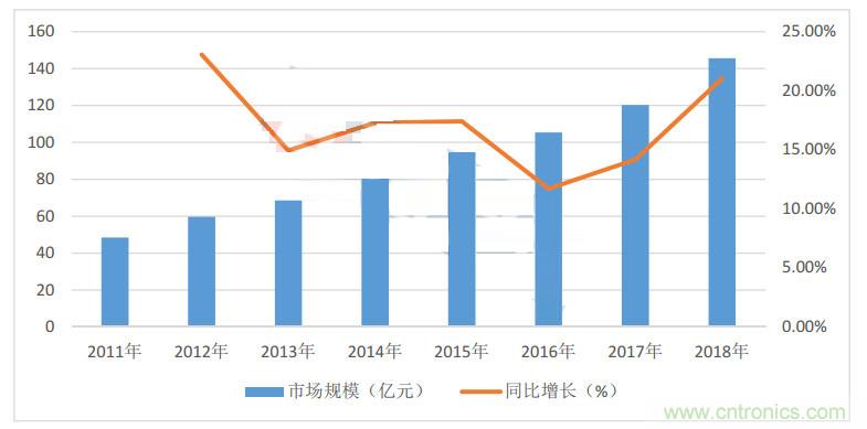 2019年中国新能源汽车IGBT市场调研报告