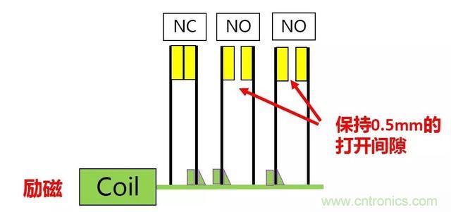 【干货】继电器的失效模式分析及安全继电器的使用必要性