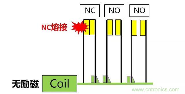 【干货】继电器的失效模式分析及安全继电器的使用必要性 【干货】继电器的失效模式分析及安全继电器的使用必要性