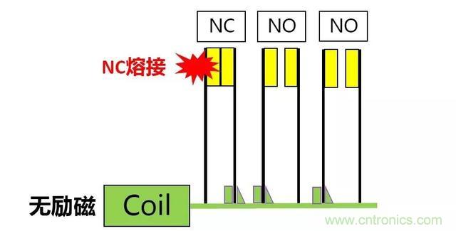 【干货】继电器的失效模式分析及安全继电器的使用必要性