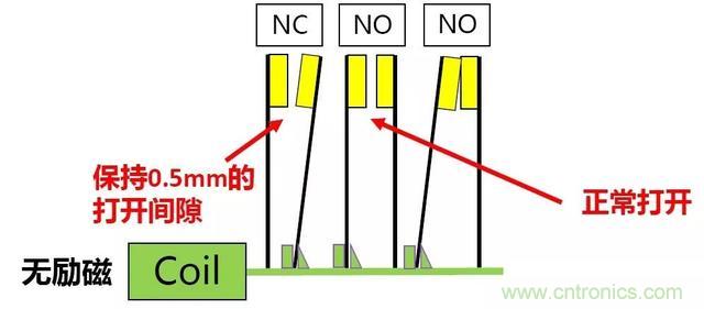 【干货】继电器的失效模式分析及安全继电器的使用必要性