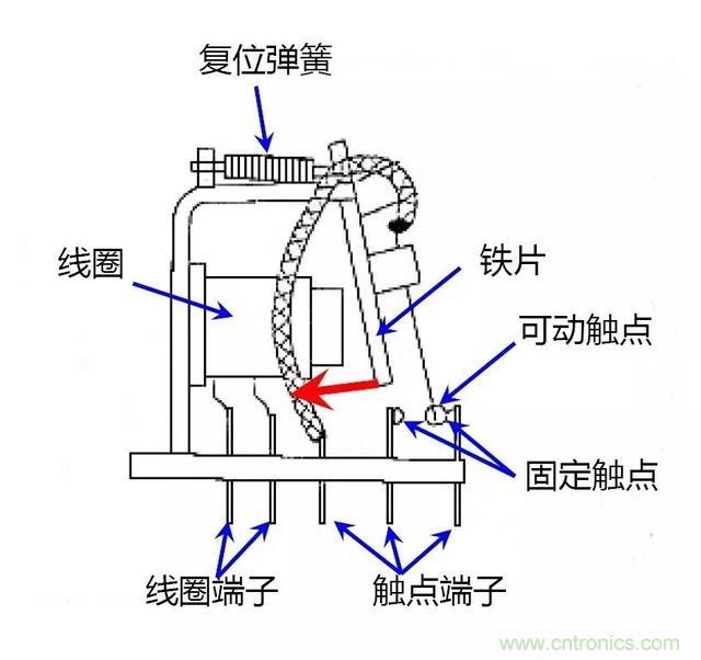 【干货】继电器的失效模式分析及安全继电器的使用必要性