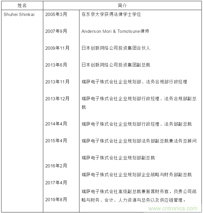 最新！瑞萨电子宣布全新组织架构