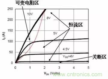 电源的缓启动电路设计及原理 (诺基亚西门子版本)