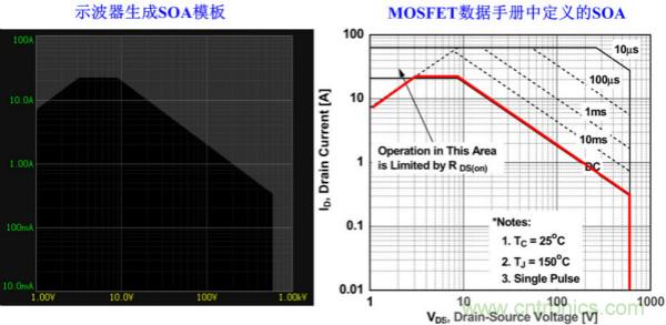 板子上的MOS管真的能持续安全工作吗?