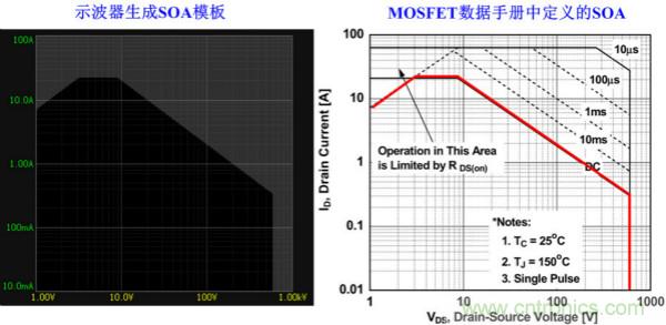 板子上的MOS管真的能持续安全工作吗？