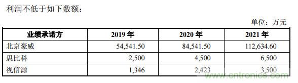 韦尔股份收购OV/思必科股权完成交割，国内CIS龙头初现