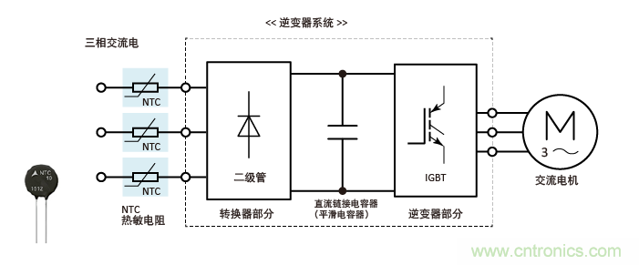 如何使用浪涌电流限制器NTC（二）