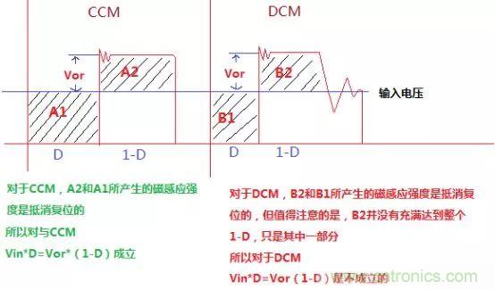 变压器电感量怎么算?为什么各不相同?