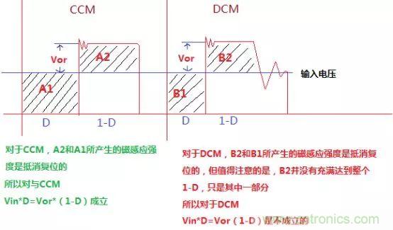 变压器电感量怎么算？为什么各不相同？