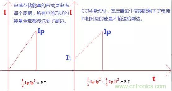变压器电感量怎么算?为什么各不相同?
