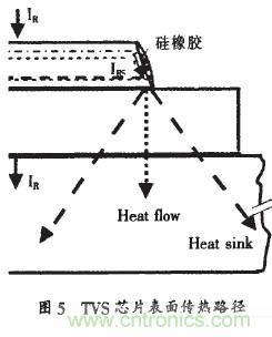 TVS二极管失效分析