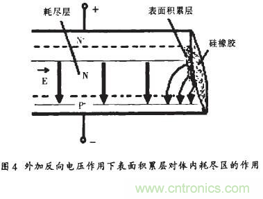 TVS二极管失效分析