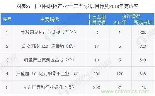 2019年中国传感器产业竞争格局全局观