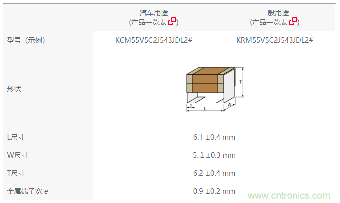 村田推出用于无线电力传输设备的金属端子型MLCC