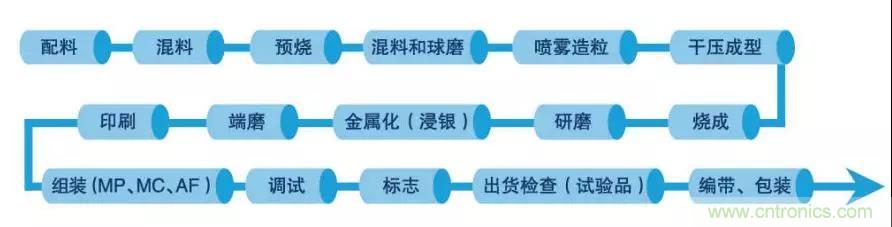 5G陶瓷滤波器市场高达数百亿，多家上市公司抓紧布局，设备厂商又一轮机会