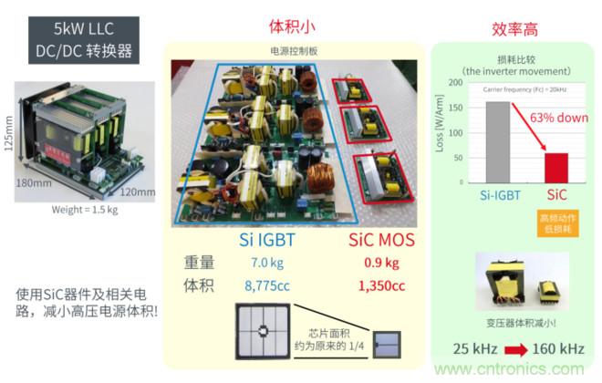 SiC：半导体巨头的新金蛋