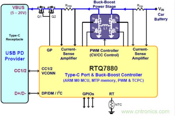 大联大诠鼎集团推出基于Richtek RTQ7880的车规级充电应用解决方案