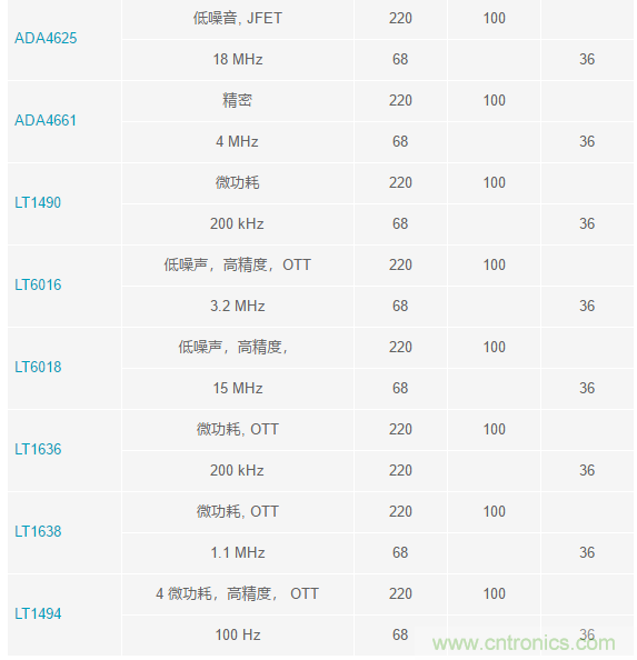 当电子元件性能下降，如何保护您的模拟前端？