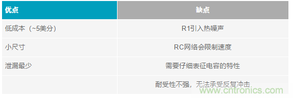 当电子元件性能下降，如何保护您的模拟前端？