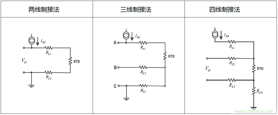 温度测量:如何消除线阻抗引入的误差?