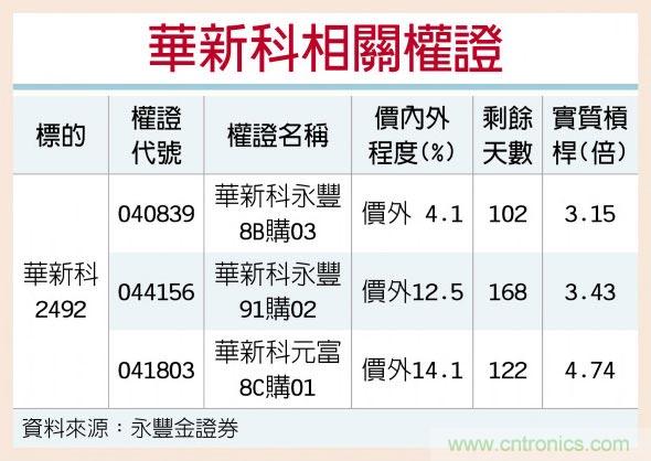 MLCC跌价缩 华新科回温