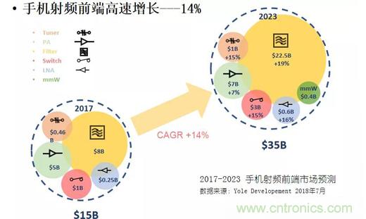 国内射频芯片公司大盘点 国内射频芯片公司大盘点