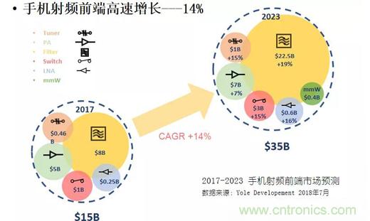 国内射频芯片公司大盘点