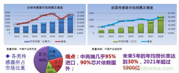 中科银河芯完成数千万元A轮融资,研发高性能传感器芯片