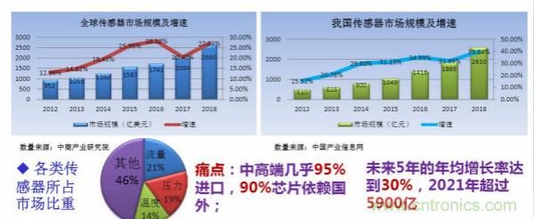 中科银河芯完成数千万元A轮融资，研发高性能传感器芯片