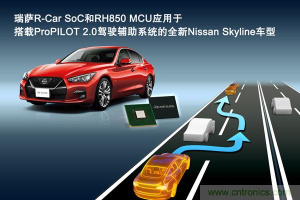 瑞萨电子创新型汽车电子芯片,适用于搭载ProPILOT 2.0系统的全新Nissan Skyline车型 瑞萨电子创新型汽车电子芯片,适用于搭载ProPILOT 2.0系统的全新Nissan Skyline车型