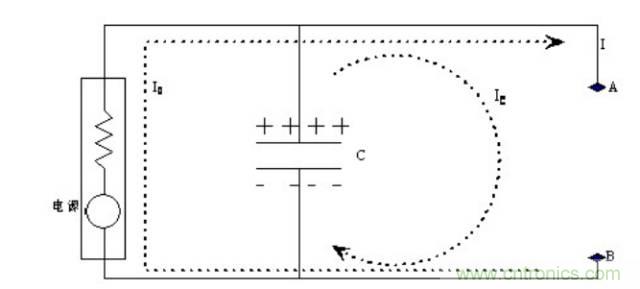 殊途同归，从两个角度解释电容退耦原理