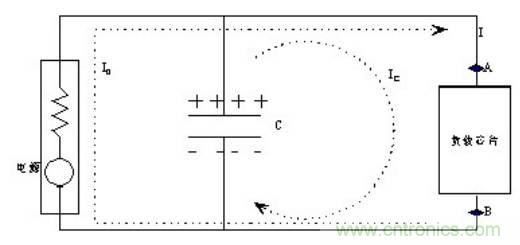 殊途同归，从两个角度解释电容退耦原理