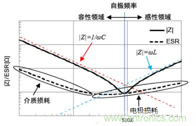 电容器的发热特性