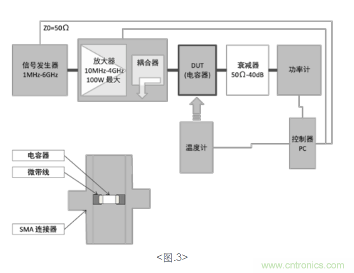 电容器的发热特性