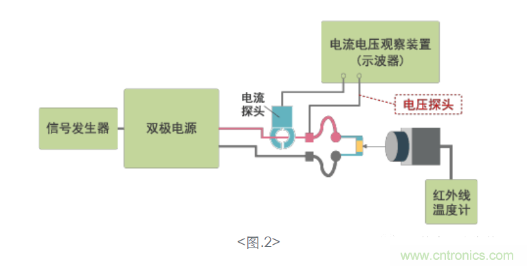 电容器的发热特性