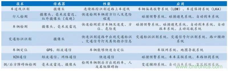 最全、最新的汽车传感器产业链总结
