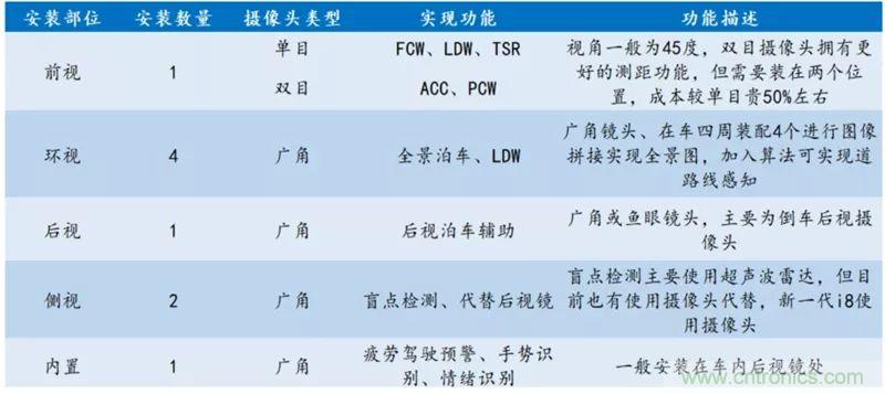 最全、最新的汽车传感器产业链总结