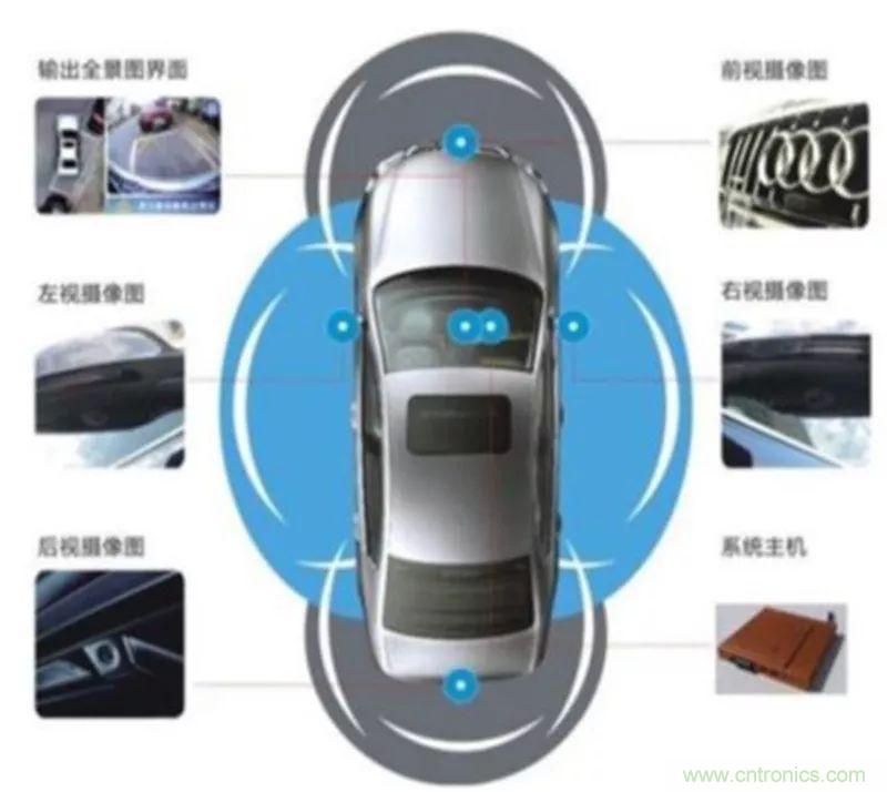 最全、最新的汽车传感器产业链总结